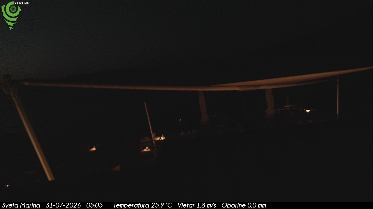 Webcam - Sveta Marina