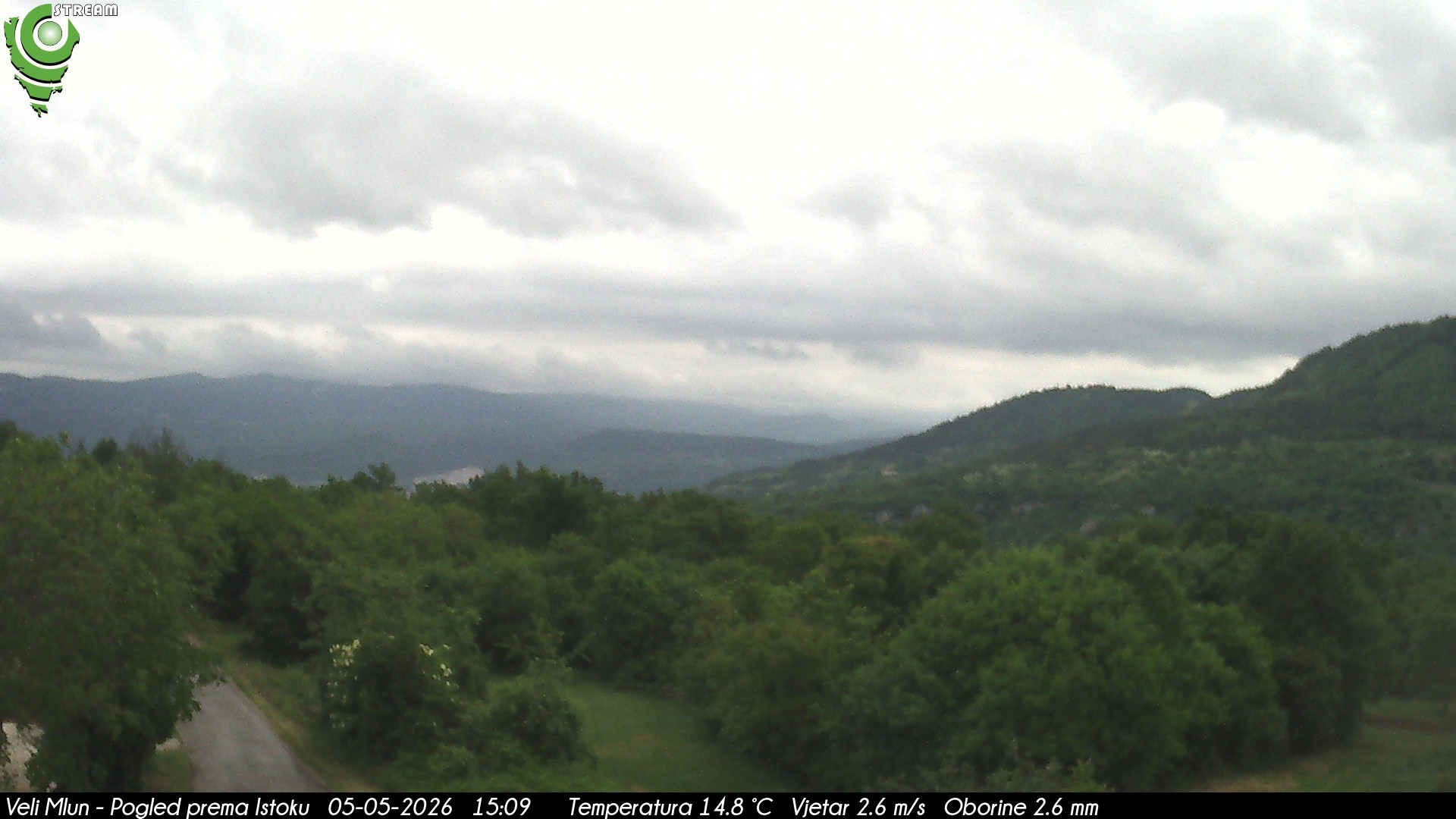 Webcam - Veli Mlun